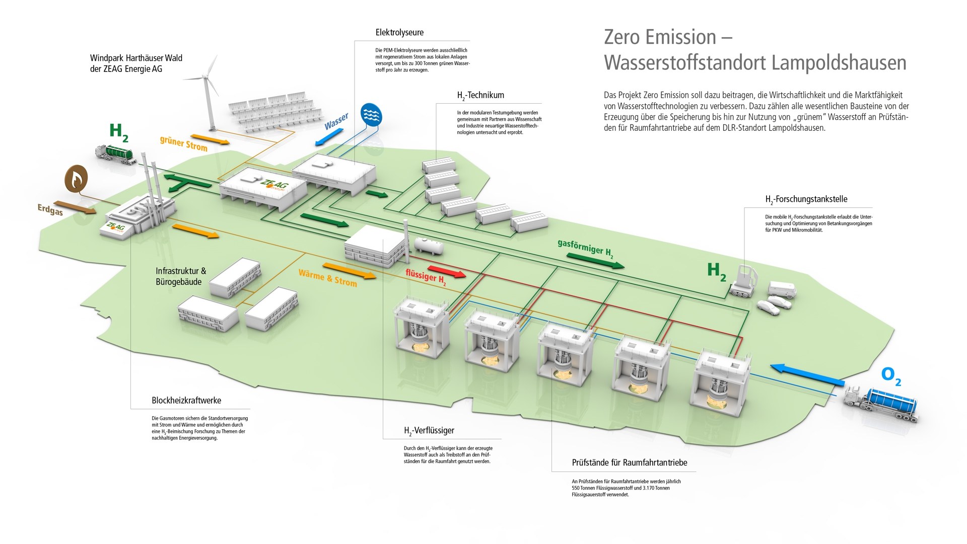 Projektbild Hydrogenium